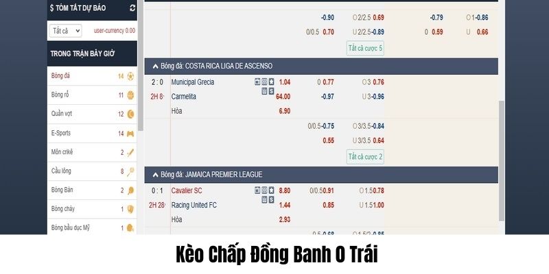 Kèo đồng banh 0 trái hấp dẫn